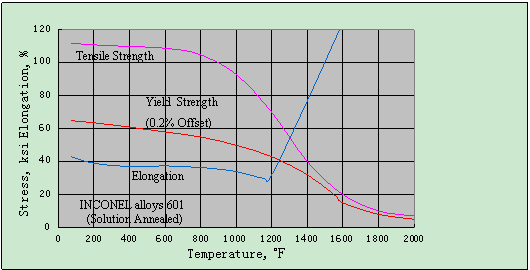 page Inconel%20601,UNSN06601 wps clip image 23077