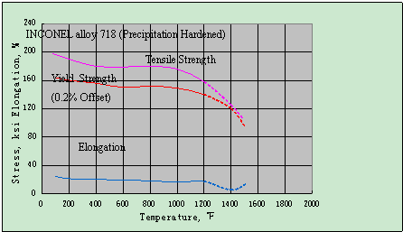 page Inconel%20718,UNS%20N07718 wps clip image 3161